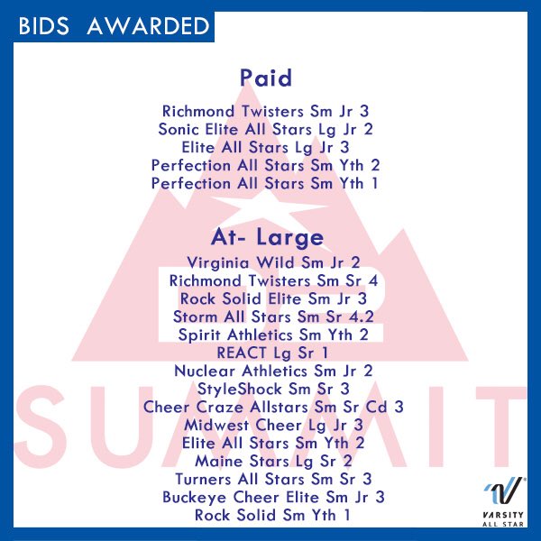 VarsityAllStar's tweet photo. Leap for JOY this Leap Year if you see your team on today's #SummitBidRecap! https://t.co/Er8gbmJNiZ
