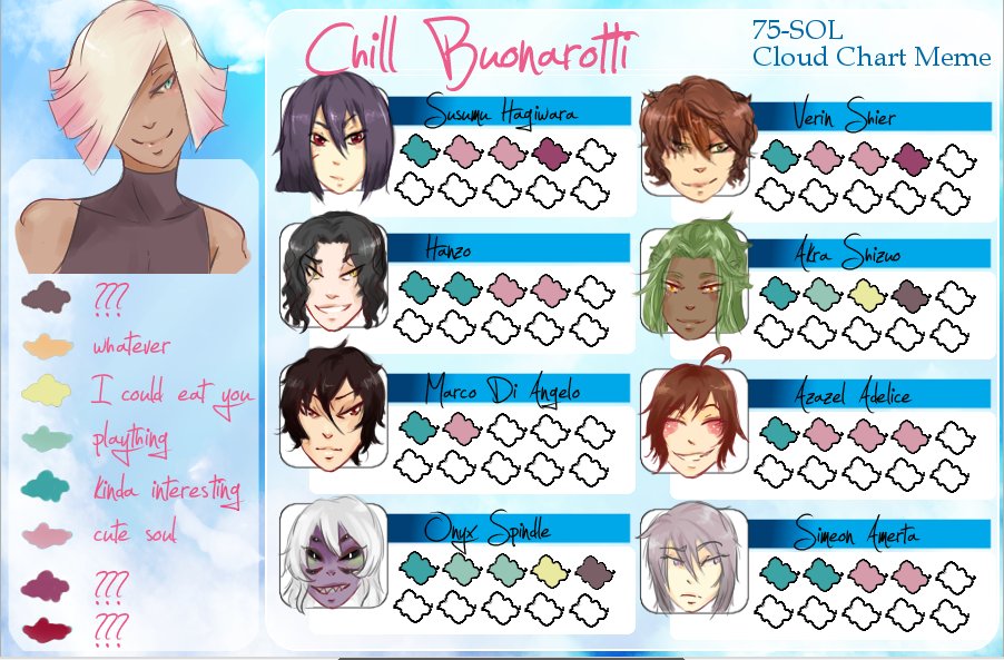 algocosplay's tweet photo. I think I'm done <3 ah that was nice. #charackterdesign #heartchart #relationship #fantasy #icon https://t.co/0EX0p25zOw