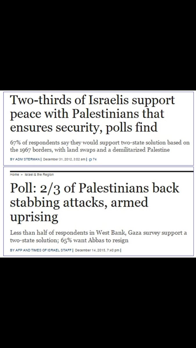 bellatrikslaroo's tweet photo. Two-Thirds of Israelis support peace with "Palestinians" Two-Thirds of "Palestinians" do not! #IsraelIsNotTheProblem https://t.co/jaDbNQxP2y
