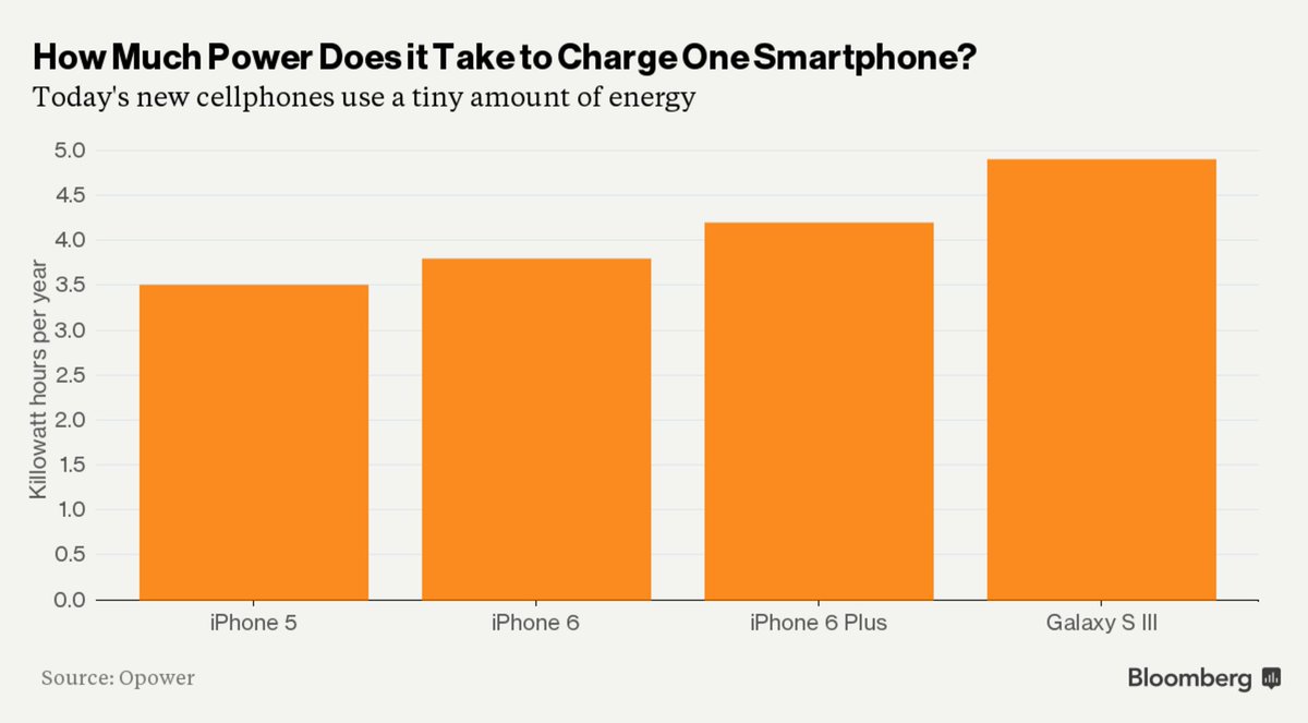 CKsSpot's tweet image. Phones with 7-Day Battery life coming? buff.ly/1TMCeDV
#smartphone #mobile #technology #battery