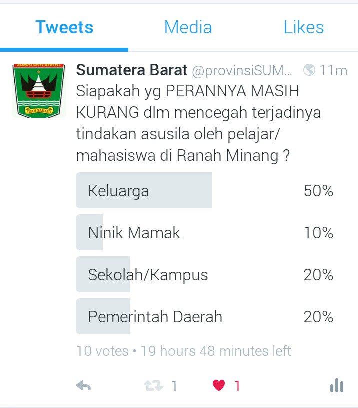 Ditunggu partisipasi dunsanak dalam polling hari ini ☺ 
Cek LIKES atau lgs klik x.com/provinsiSUMBAR…
