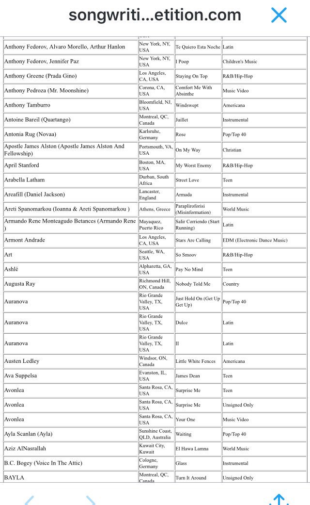 anthonyfedorov's tweet image. Wow thx @intlsongcomp! 2 of my songs in the semi-finals! Latin &amp;amp; Children&apos;s categories #TeQuieroEstaNoche #IPoop