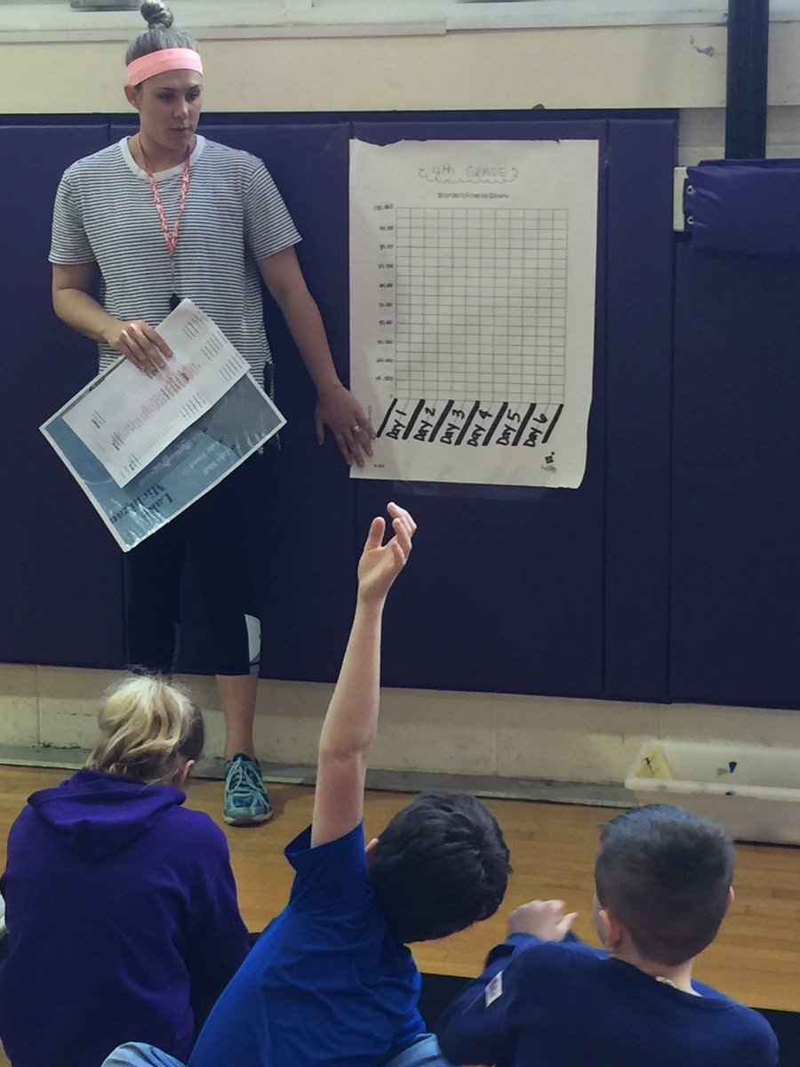 Tracking daily steps in class today. Trying to walk to Chicago and back! #physed #slowchatpe #health #PE