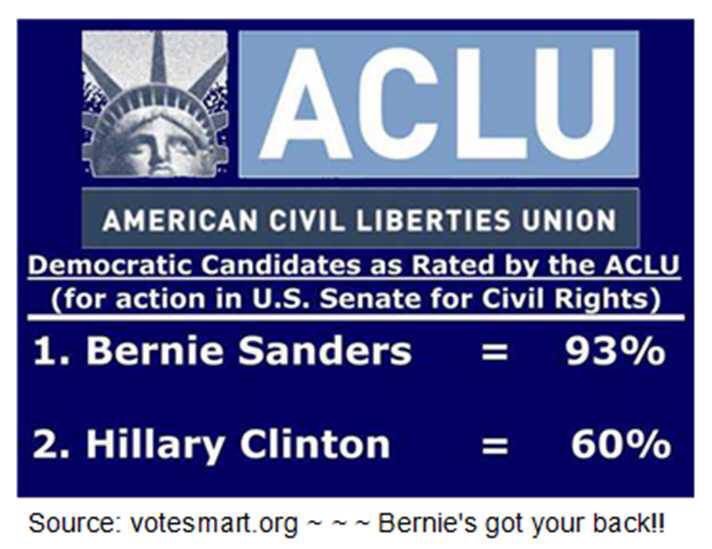 lemonton's tweet photo. #FeelTheBern #BernieSanders #Bernie2016 #blacklivesmatter #WomenForBernie #latism https://t.co/bBgdl90TIt