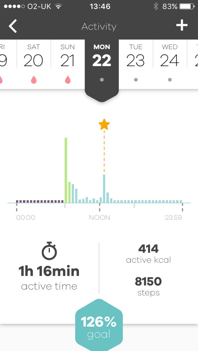 keepitnorthern's tweet image. Ladies! Looking for a #femalefriendly #health tracker? Meet @GetBellaBeat: northernerdownsouth.co.uk/2016/03/a-heal… #fitness #gadgets