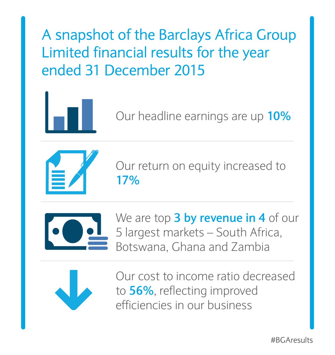Absa Group On Twitter Barclays Africa Group Ltd Today Announced