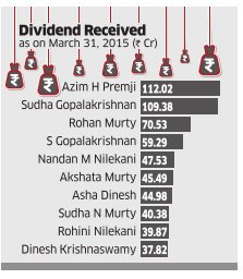 ETMarkets's tweet photo. For the rich, this levy may pinch a bit https://t.co/Tgh5uaN6ul #ETonBudget https://t.co/20tSuMULEe
