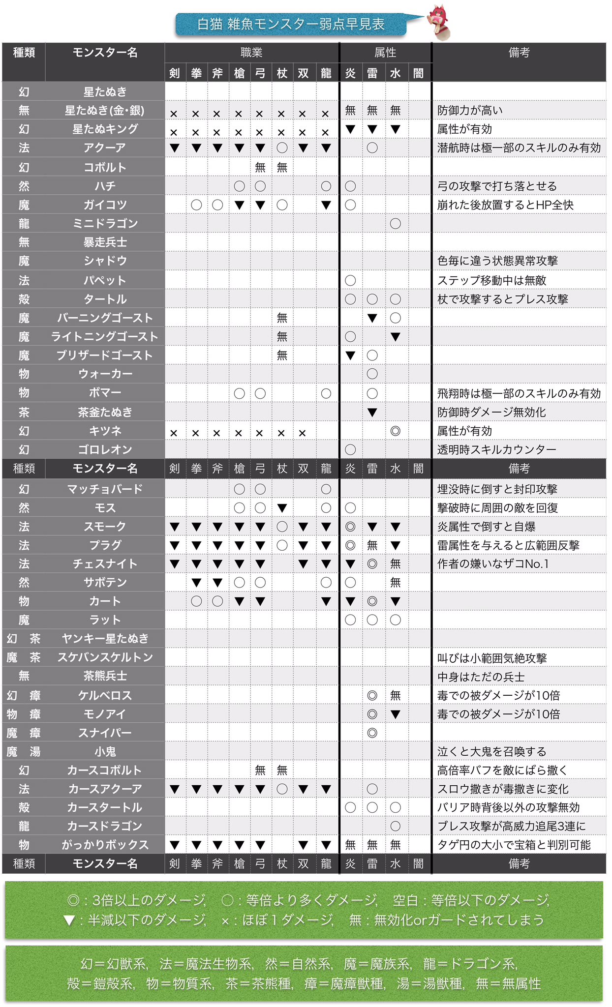 ちきん 白猫 12 Herrs Twitter