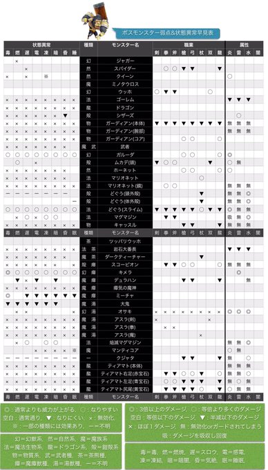 ヨシュミレ党 Switch廃 415larner 16年03月 Page 3 Twilog