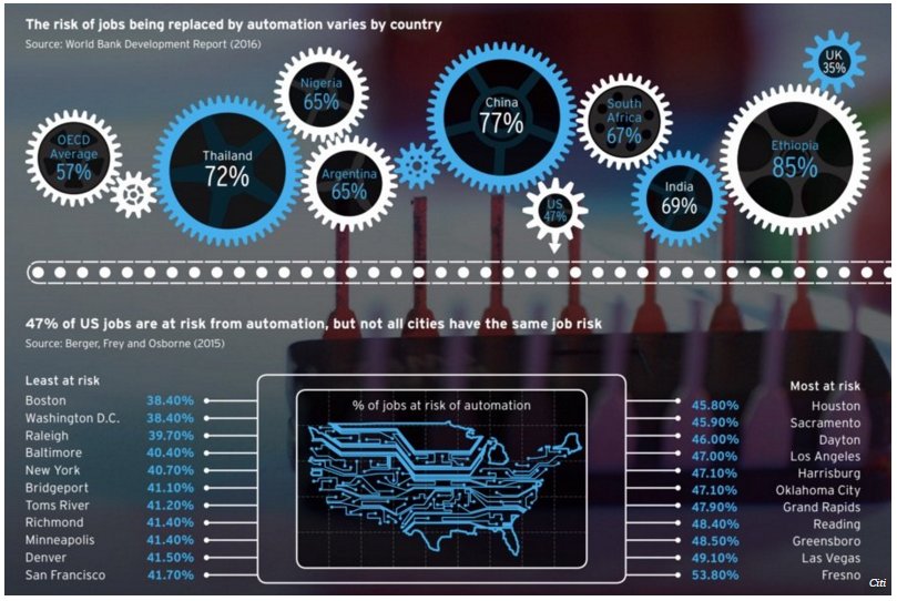 wef's tweet photo. What new jobs will exist in 2035? https://t.co/VyXVtoSxHX #4ir #work https://t.co/knGWu2VIaj