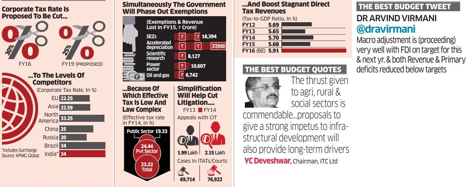 EconomicTimes's tweet photo. #Infographic: The context - Awaiting cleanup | #ETonBudget https://t.co/8UaNIgNUhD