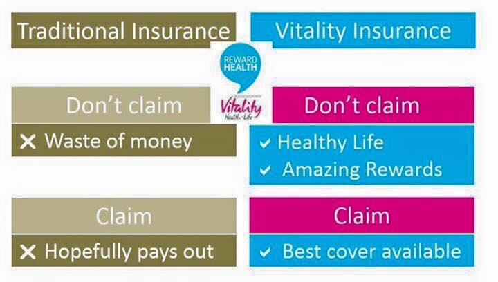 Life cover, serious illness, income protection, health cover,business protection &amp;corporate wellbeing dm for a quote