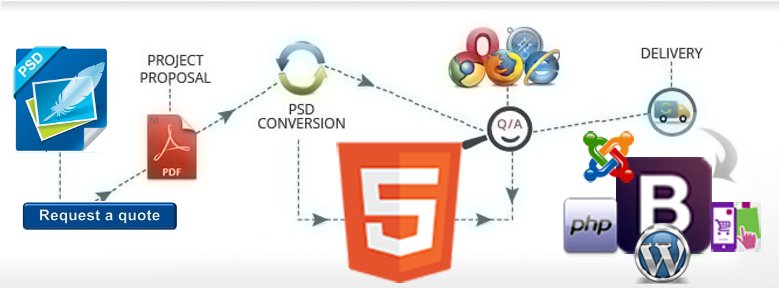 xhtmldeveloper's tweet image. #developers Providing PSD to #CMS Conversion: bitly.com/developers-pro…