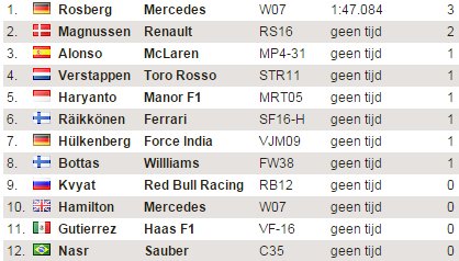 MsportXtra's tweet photo. #HappyTesting 9:10am CET. #F1 #MsportXtra https://t.co/HtAZN9WSnv