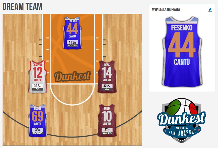 Il Dream Team #Dunkest della 21a giornata di <a href="/LegaBasketA/">Lega Basket Serie A</a>

MVP: <a href="/KyryloFesenko/">Kyrylo Fesenko</a> della <a href="/PallCantu/">Pallacanestro Cantù</a>

#Fantabasket