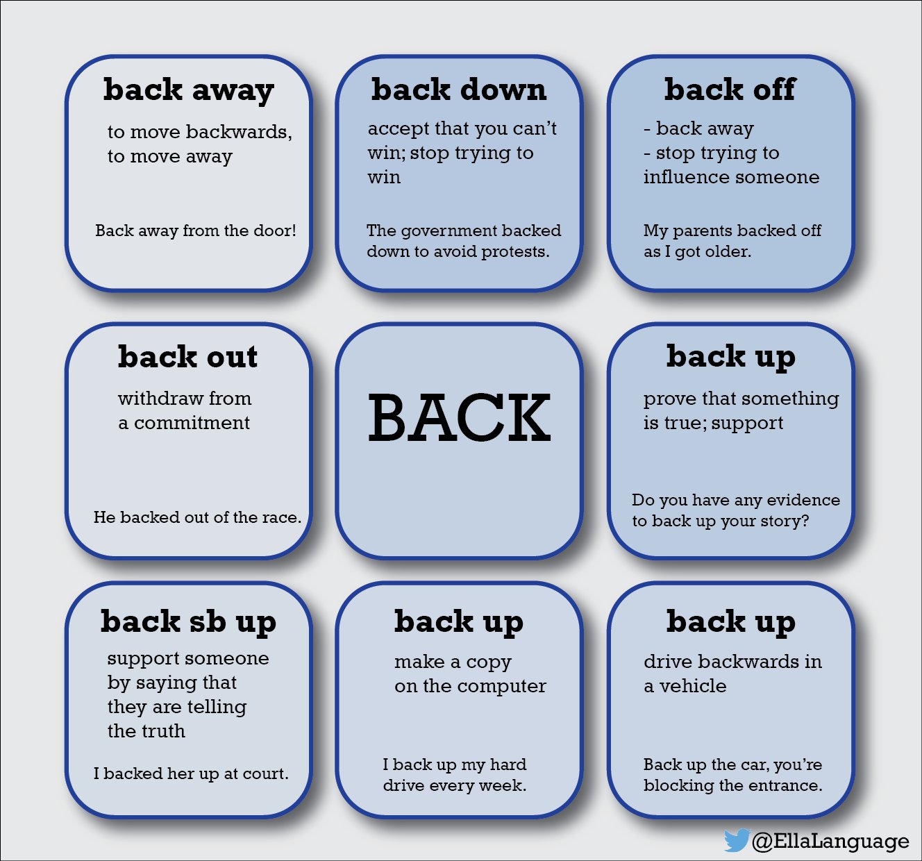 Фразовые глаголы с back в английском языке. Основные фразовые глаголы английского языка. Move away перевод. Фразовые глаголы в английском move. Фразовый глагол back.