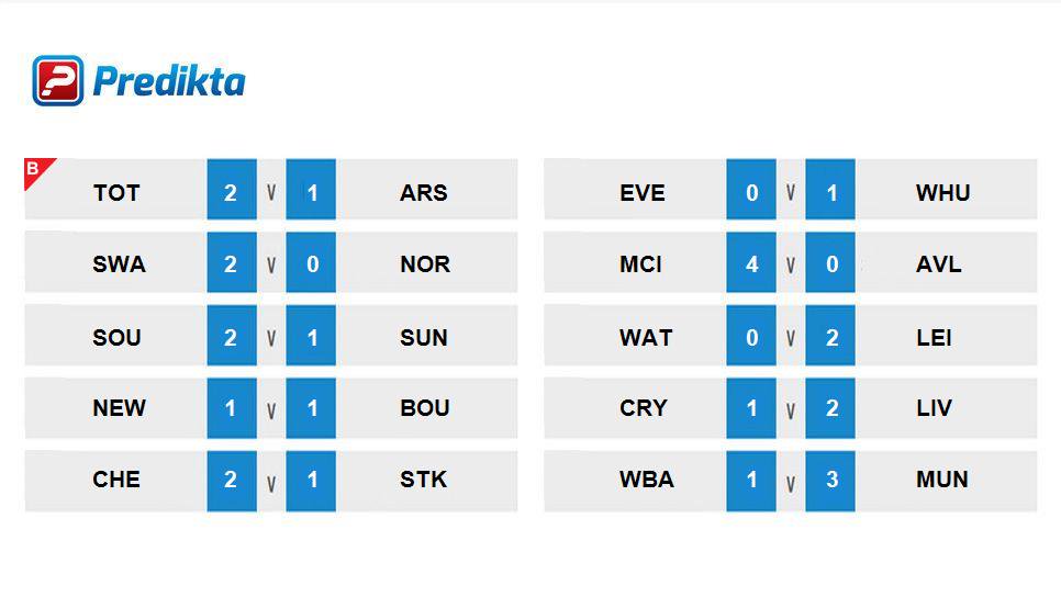 Real_FreshFC's tweet photo. Some tough picks this week, lets see how we do! Can you beat us? #FreshFC #Predikta #EPL https://t.co/jxlYa0guoH