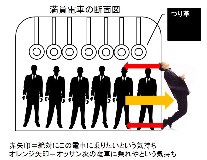 今朝の満員電車で起きた、とあるオッサンの出来事..ww