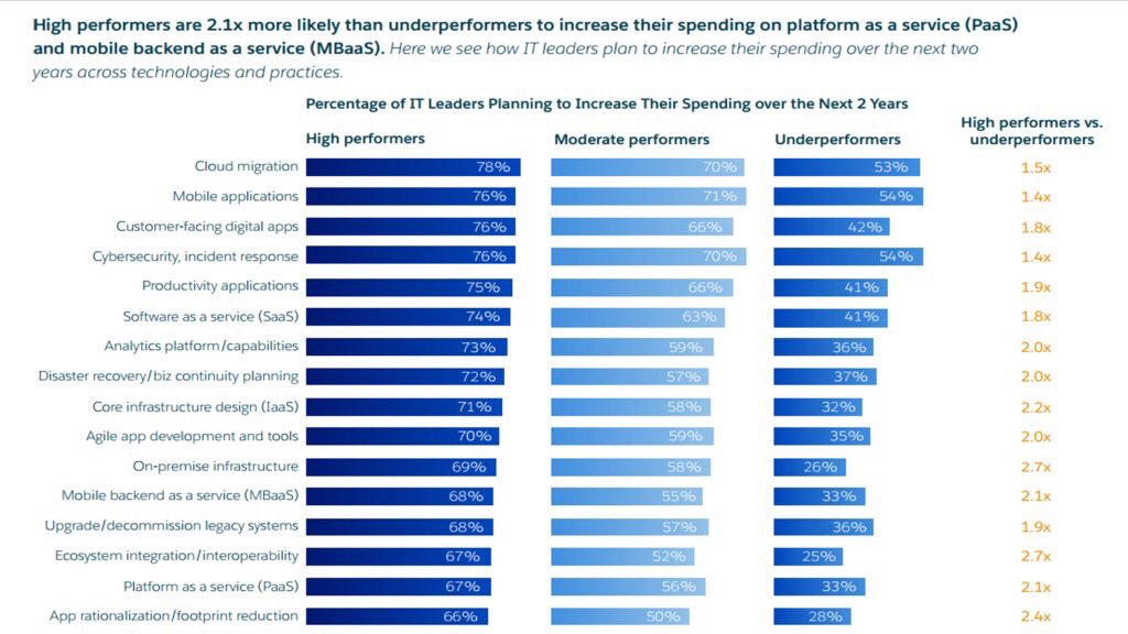 ValaAfshar's tweet photo. 2016 STATE of IT — Digital Business Transformation Key Priorities #CIO https://t.co/tYCAWRj0KJ https://t.co/Dc6z6GU4i6