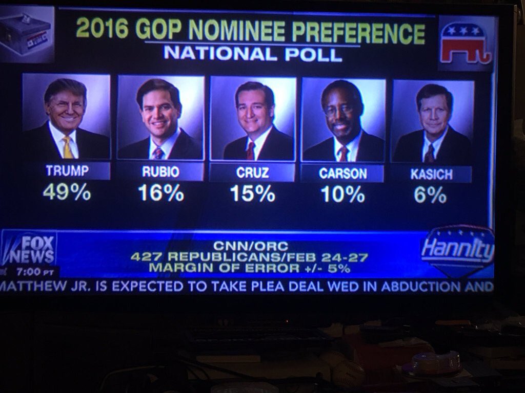 MichaelFayr's tweet photo. #WakeUpFoxSnooze #CNN #FakeNationalPoll: 306 #RegisteredRepublicans + leaning? #FakePoll @NikkiDomini @IngrahamAngle https://t.co/PbdiWugGRM
