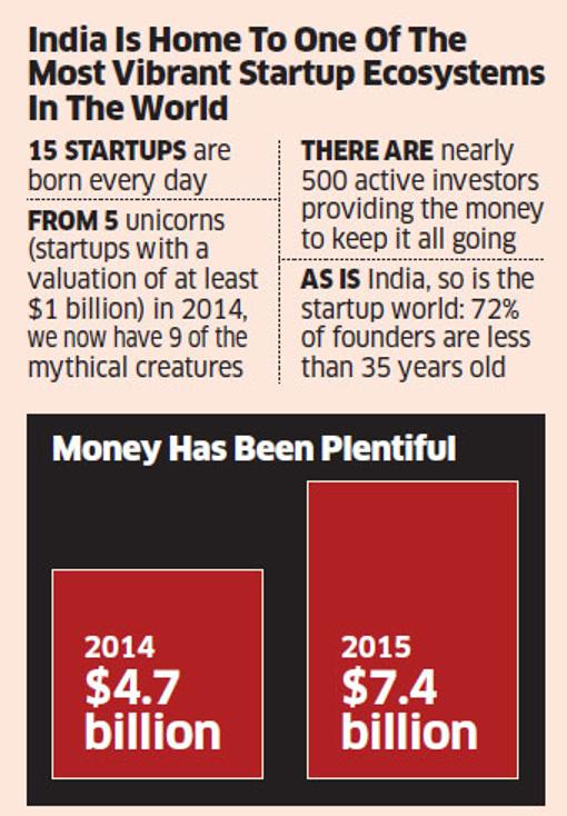 ETMarkets's tweet photo. #Budget2016: #Startups not excited, expected more from government #ETonBudget https://t.co/ycHzdixN1A https://t.co/kCqhDfJfqZ