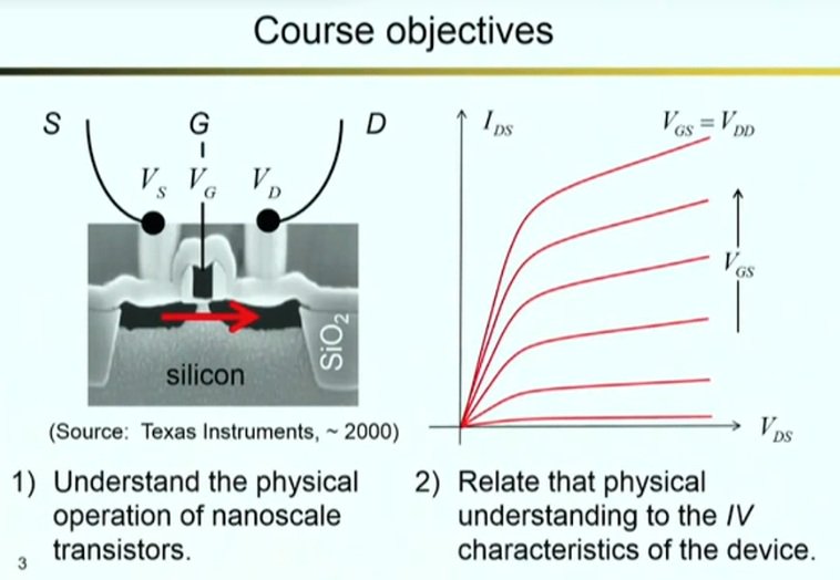Fundamentals Of Nanotransistors