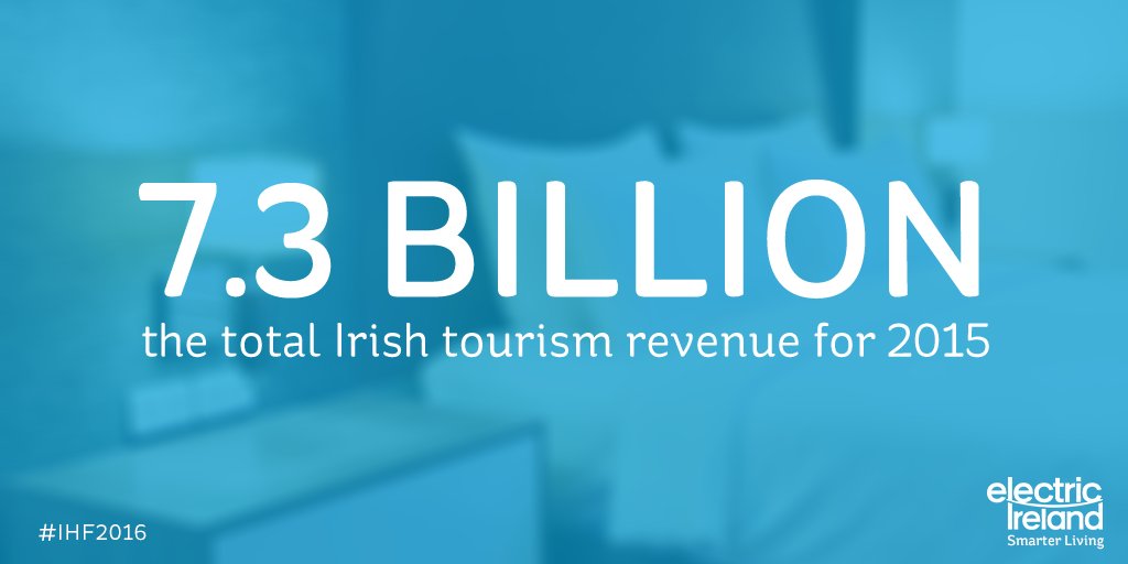 ElectricIreland's tweet photo. The Irish tourism sector generated 7.3 billion in revenue in 2015, an amazing statistic from the #ihf2016 conference https://t.co/2XMCW0CCAh