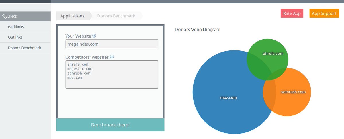 megaindexglobal's tweet photo. What a Donors Venn Diagram look like?  #BackLinkChecker #WhiteHat #SEO #GrowthHacking https://t.co/IqHsDSSfUE https://t.co/q8CAC8wN5X