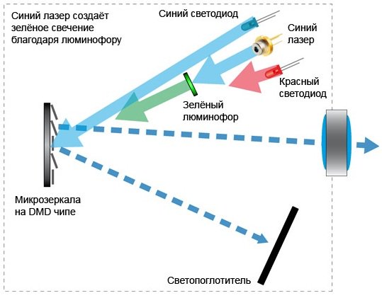 AVPRO_Kiev's tweet photo. Что такое гибридный светодиодно-лазерный источник света?
https://t.co/75j9pn47rU
#проектор #casio #avpro #proav https://t.co/8y6C6AqaCS