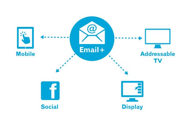 ExperianMkt_UK's tweet photo. #EmailPlus, the pragmatic and practical approach to cross-channel marketing https://t.co/ZbICXEkZ5x https://t.co/iPlOnFRNap