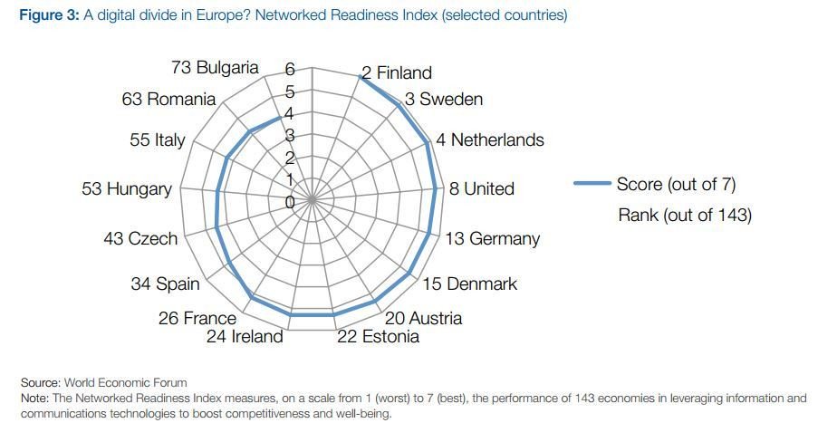 Can we save #Europe from #digital mediocrity? wef.ch/1XUV8Jk