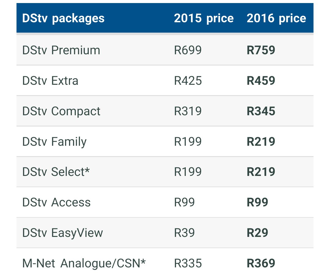 kwena's tweet photo. Damn, can we tackle this with as much enthusiasm as we tackled #PennySparrow #DSTVPriceIncrease https://t.co/Rdk7bUayEo