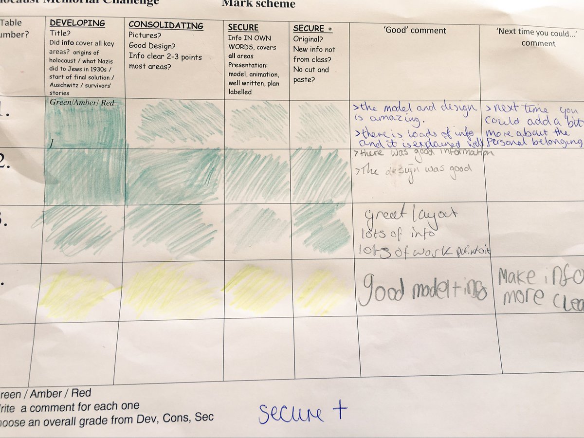 More examples of top work from our peer assessed S2 Holocaust memorial challenge <a href="/PenicuikHS/">Penicuik High School</a> #PRIDE