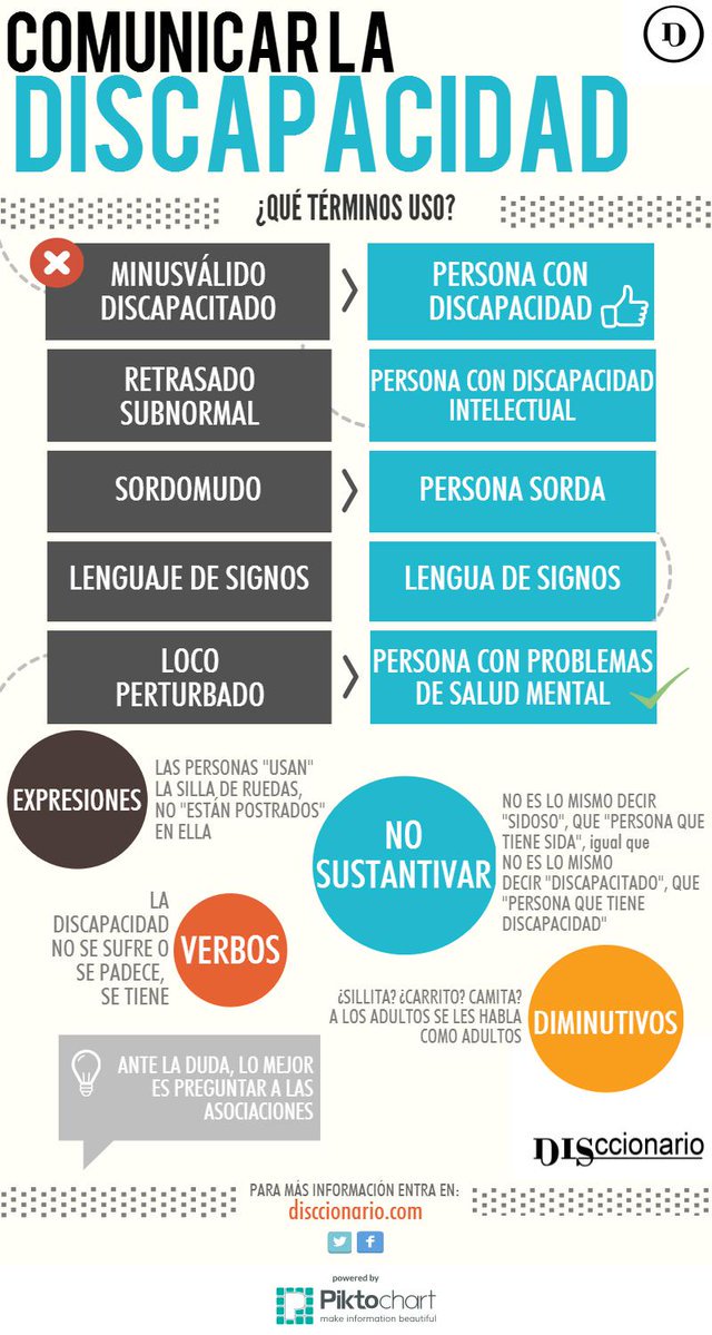 twisunimi's tweet photo. COMUNICAR LA DISCAPACIDAD #discapacidad #SaludMental https://t.co/53HiTLJNrf