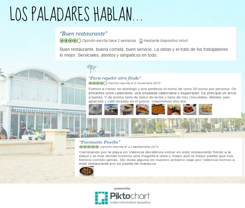 Rte_ElBobo's tweet photo. La gente viene, prueba y opina. ¡Gracias por los comentarios! #RestauranteValencia https://t.co/LQWekjyfdm