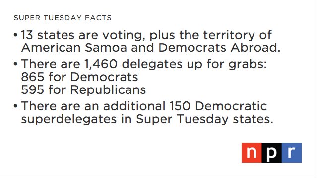 It’s #SuperTuesday. Here’s what you need to know: n.pr/1RfRKmY