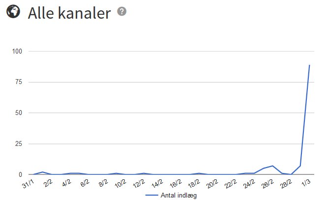 Hmm, gad vide om der er konference om #grunddata et sted i dag