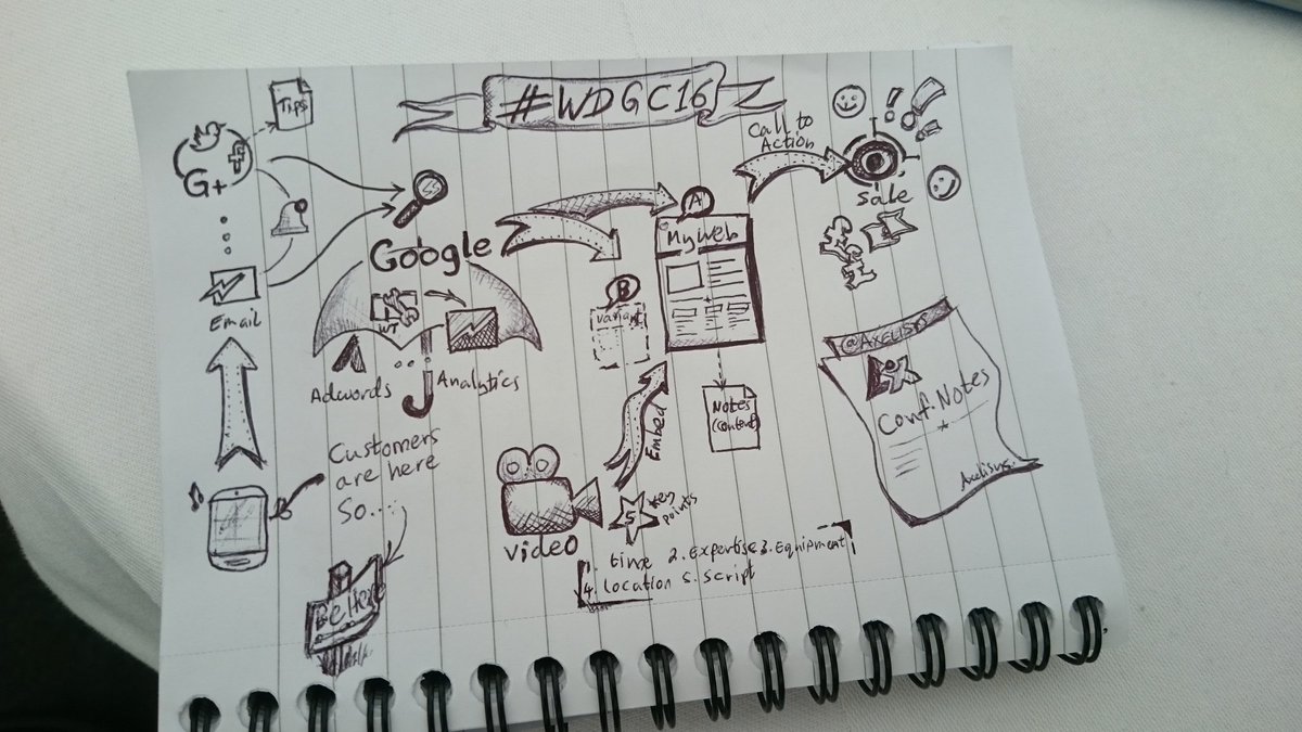 Axelisys's tweet photo. Our notes from #WDGC16 very useful for focus. #Sketchnotes Thanks @aims_management et al for organising https://t.co/T8ZTUwHur6