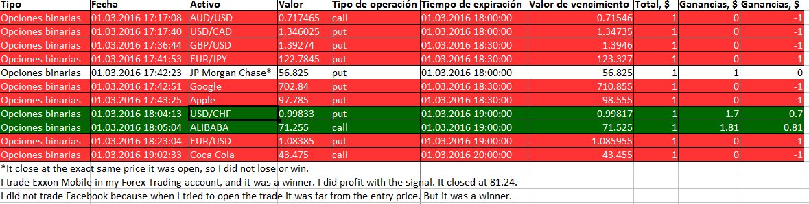 Bichiz's tweet image. #forexess   #binaryoptions   #binaryoptionsprosignals   #results   #scam   #really forexess.com/forex-blog/bin…