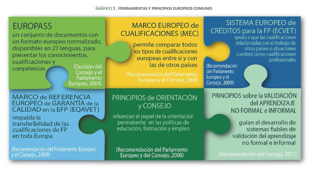 educaINTEF's tweet photo. Hacia nuevas rutas en #Formación profesional #FP #VET by @Cedefop https://t.co/TPKoxoPwS6 https://t.co/DIqAEjv7TO