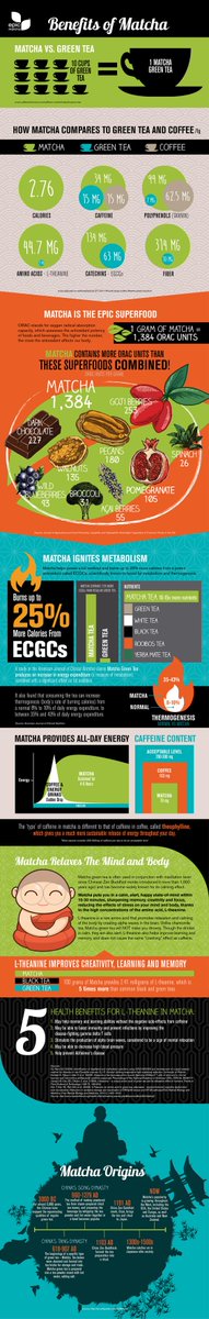 betsysspa's tweet photo. What is Matcha? #matchamarch https://t.co/jJY0udhPYd