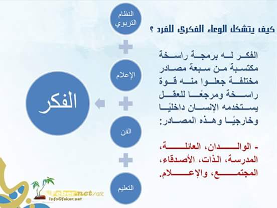 Fekernet's tweet photo. كيف يتكون الوعاء الفكري للفرد؟ https://t.co/nbxy99lNw2