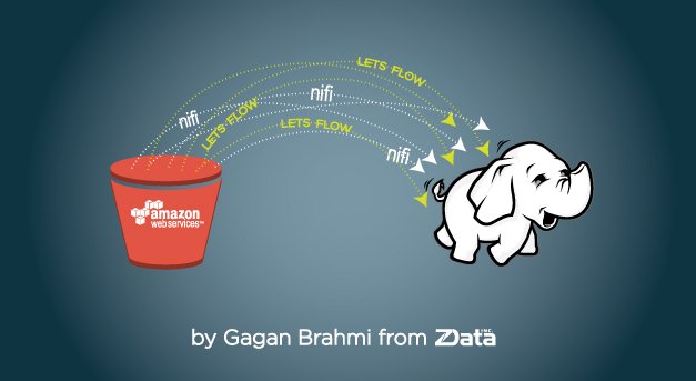 Check out the next post in our Hortonworks DataFlow and Apache NiFi series! zdatainc.com/2016/02/move-f…