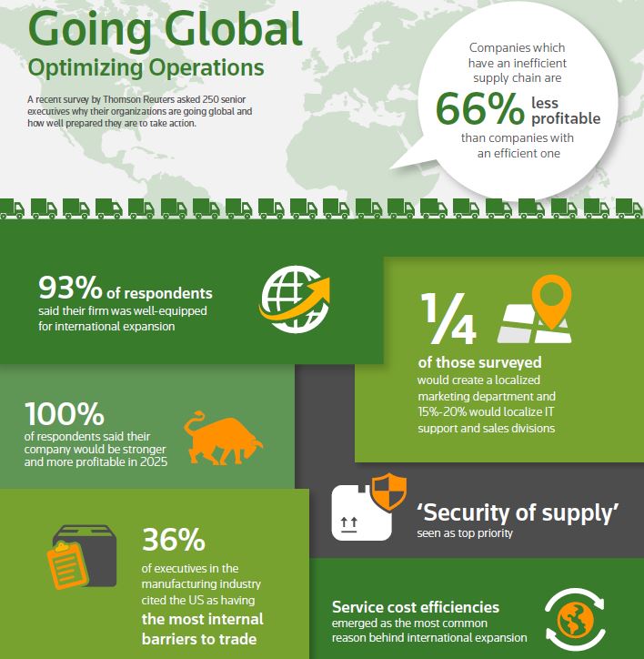 neilvazTR's tweet photo. UK & U.S.cited as key #trading partners by 2025 @thomsonreuters survey https://t.co/qvgFmro0cw #GoGlobalwithTR https://t.co/t4s7m3AbBI