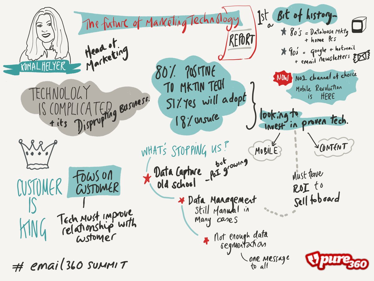 Pure360's tweet photo. Check out this overview of The Future of Marketing Technology by @komal_helyer from today's #email360summit #Pure360 https://t.co/08j8fijt0E