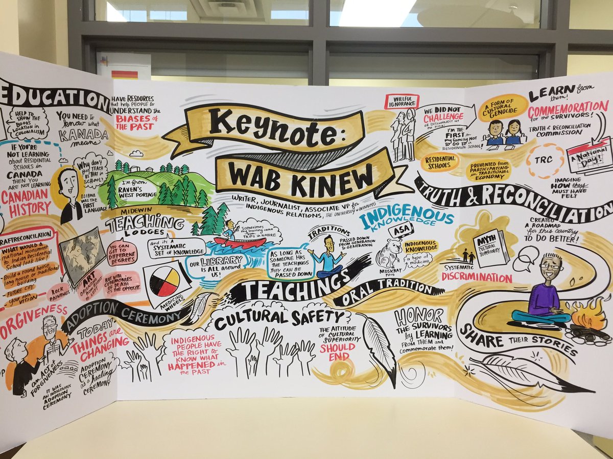 TL_Kate's tweet photo. So excited to share the @WabKinew keynote visual from #olasc16 w students & teachers @BCIVS @ONLibraryAssoc @GEDSB https://t.co/lrBCDcQ13Y