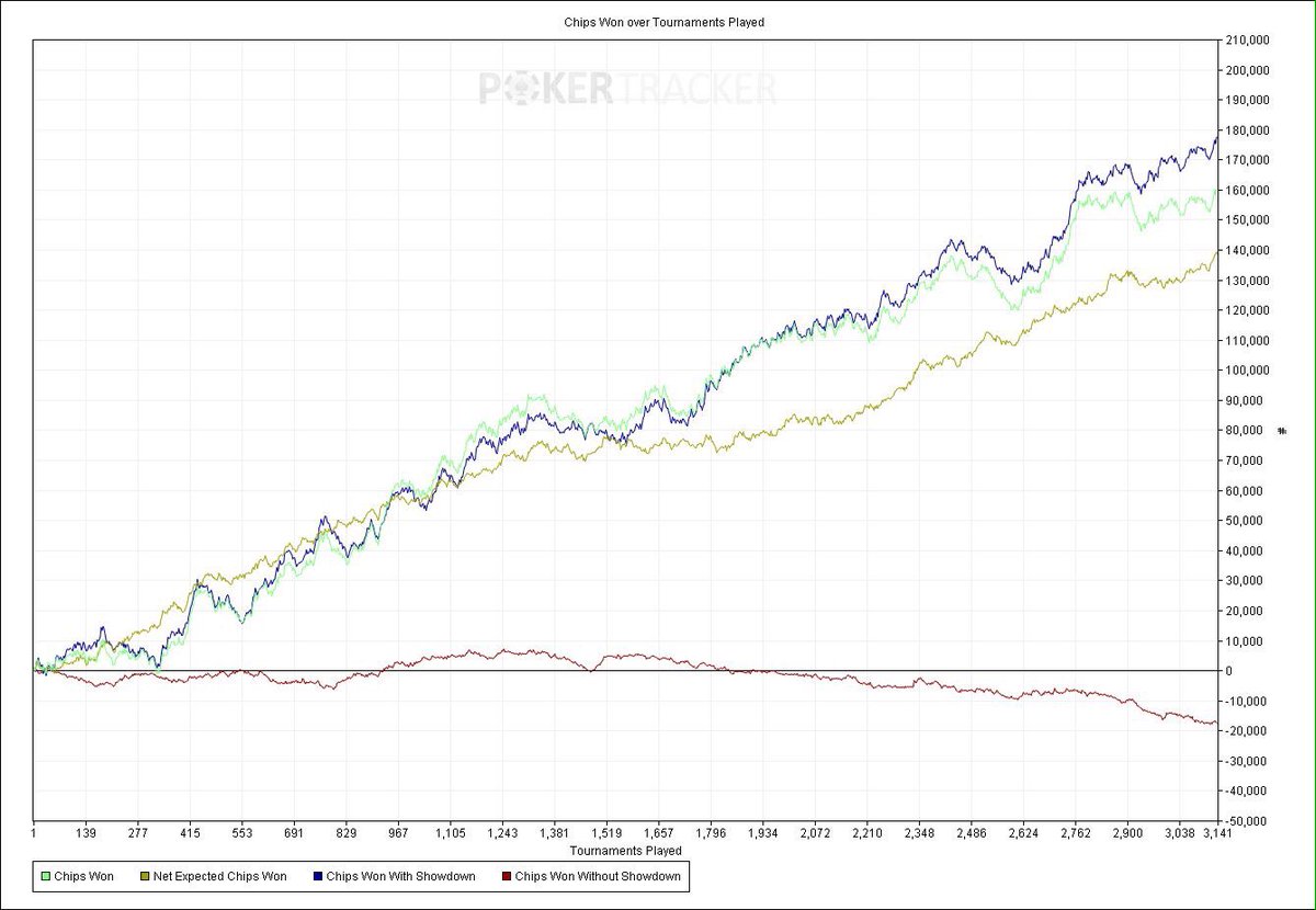 ytrer_pl's tweet photo. Great month! 3140 games at 3,4% ev roi! Visit my FP for details:) https://t.co/dSe0NdZNLN