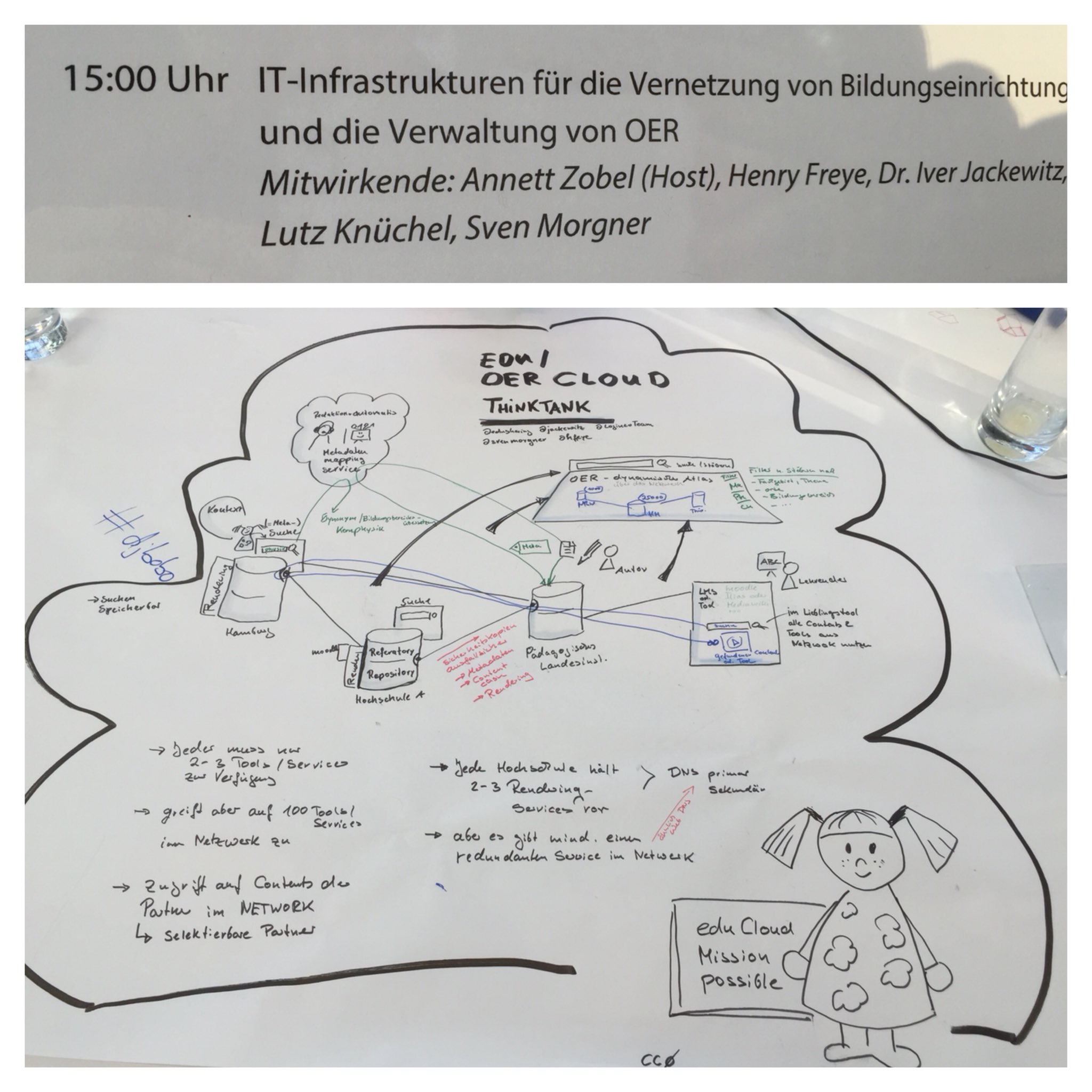 OERde16 - Workshop zu OER-Infrastrukturen