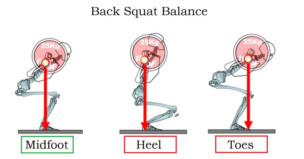 FitnessHacks101's tweet photo. Barbell Back Squat: Check Your Balance https://t.co/7D6M2FGQXO https://t.co/Cq162bMdfn