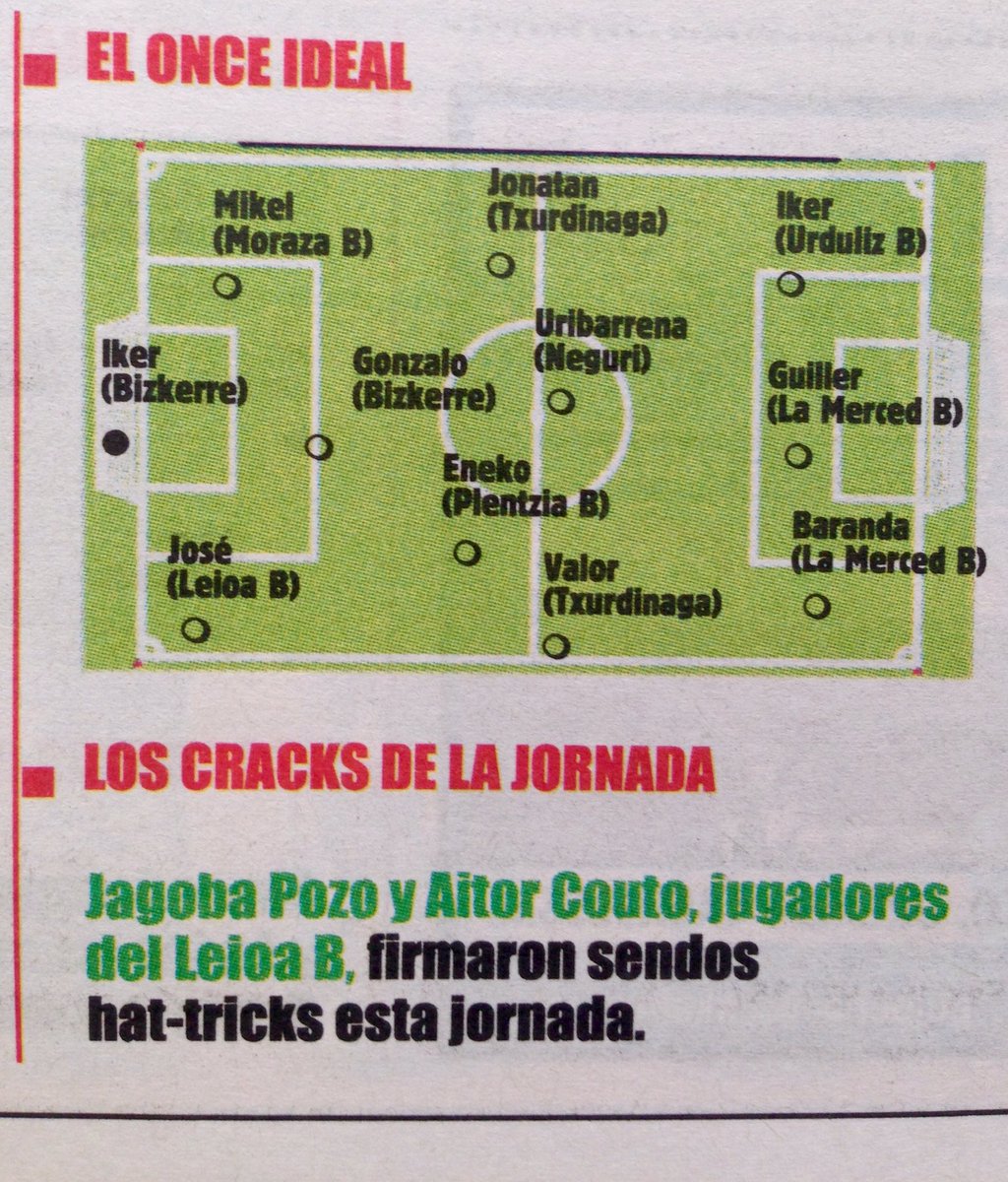SDLEIOAoficial's tweet photo. La goleada de la @SDLEIOAoficial B mete a José en el 'XI Ideal'; Jagoba Pozo y Aitor Couto,  'Cracks de la Jornada'. https://t.co/mDrdrotWjO